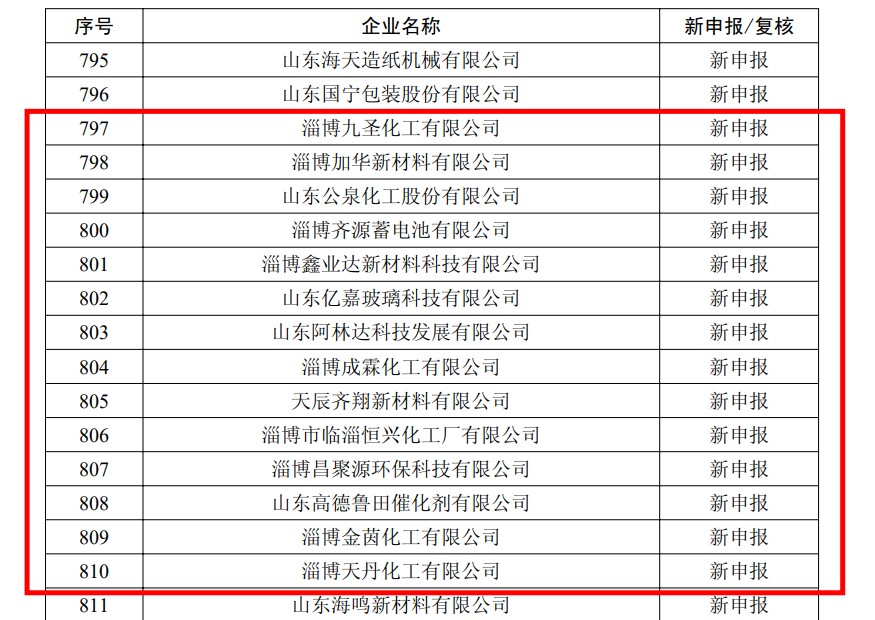 Синьеда получила звание специализированного, новаторского, качественног